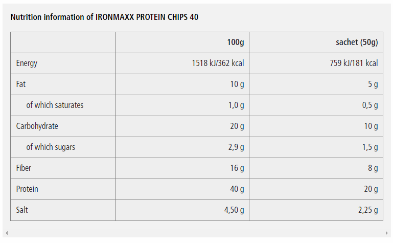 ironmaxx chips facts