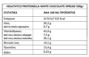healthyco proteinella 200gr facts 2