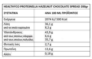 healthyco proteinella 200gr facts