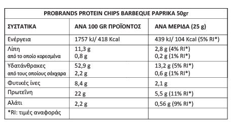 pro brands protein chips bbq paprika facts