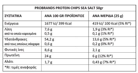 pro brands protein chips sea salt 50gr facts