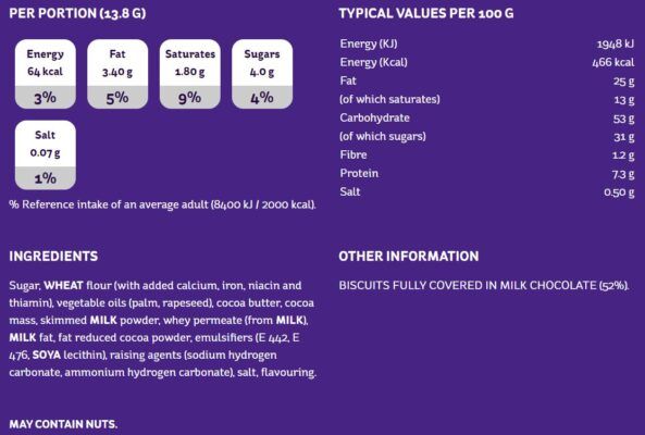 cadbury chocolicious 110g facts