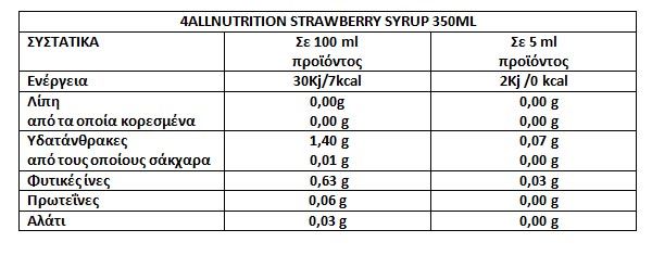 4All Nutrition Strawberry Syrup nutrition