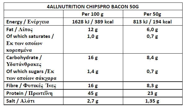 4all nutrition chips pro bacon