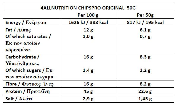 4all nutrition chips pro original ingredients